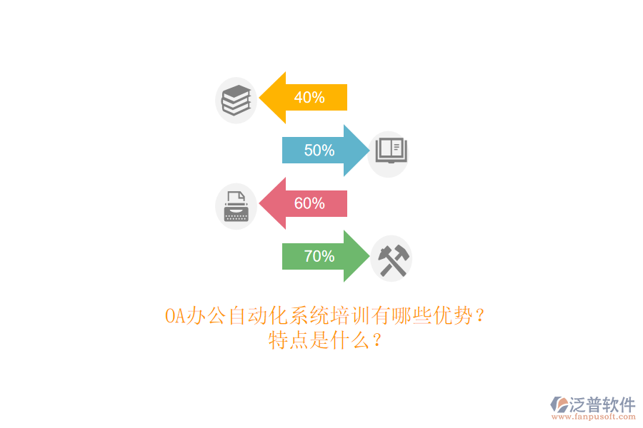 OA辦公<a href=http://m.52tianma.cn/oa/ target=_blank class=infotextkey>自動(dòng)化系統(tǒng)</a>培訓(xùn)有哪些優(yōu)勢？特點(diǎn)是什么？