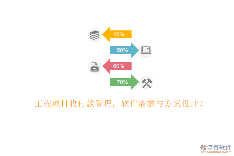 工程項目收付款管理，軟件需求與方案設計?