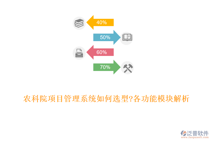 農(nóng)科院項(xiàng)目管理系統(tǒng)如何選型?各功能模塊解析