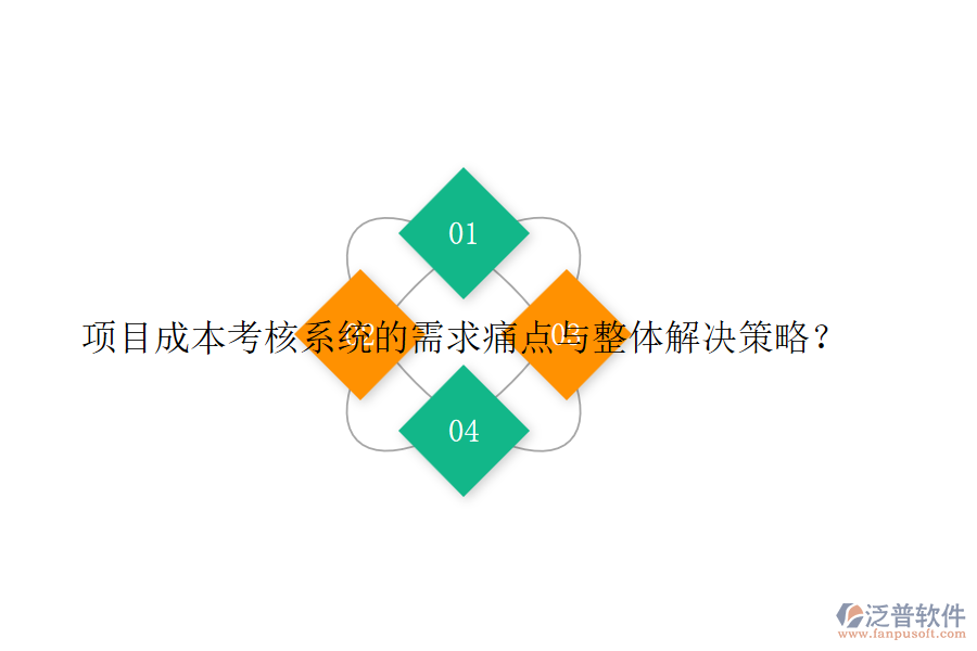 項目成本考核系統(tǒng)的需求痛點與整體解決策略？