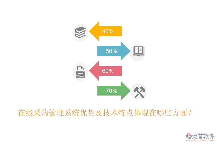 在線采購(gòu)管理系統(tǒng)優(yōu)勢(shì)及技術(shù)特點(diǎn)體現(xiàn)在哪些方面？