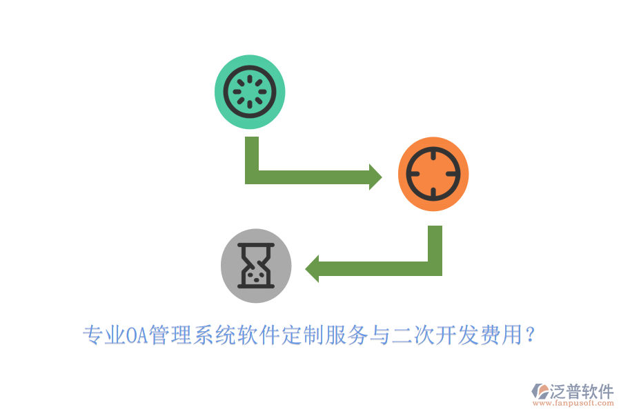 專業(yè)OA管理系統(tǒng)軟件定制服務(wù)與<a href=http://m.52tianma.cn/Implementation/kaifa/ target=_blank class=infotextkey>二次開(kāi)發(fā)</a>費(fèi)用？