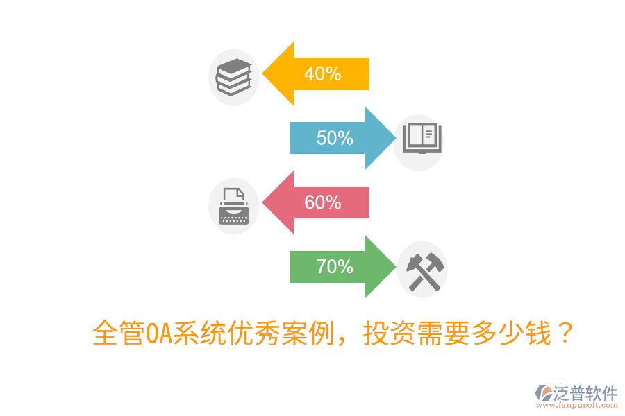  全管OA系統(tǒng)優(yōu)秀案例，投資需要多少錢？