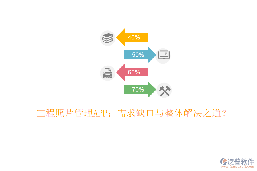 工程照片管理APP：需求缺口與整體解決之道?