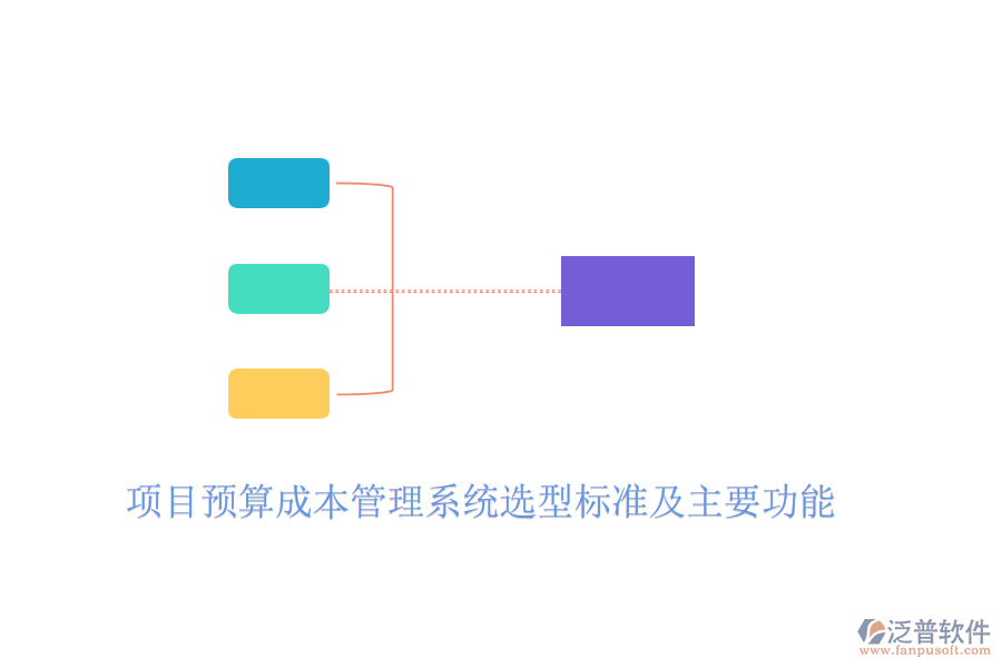 項(xiàng)目預(yù)算成本管理系統(tǒng)選型標(biāo)準(zhǔn)及主要功能