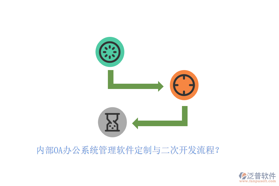 內(nèi)部OA辦公系統(tǒng)管理軟件定制與二次開發(fā)流程？