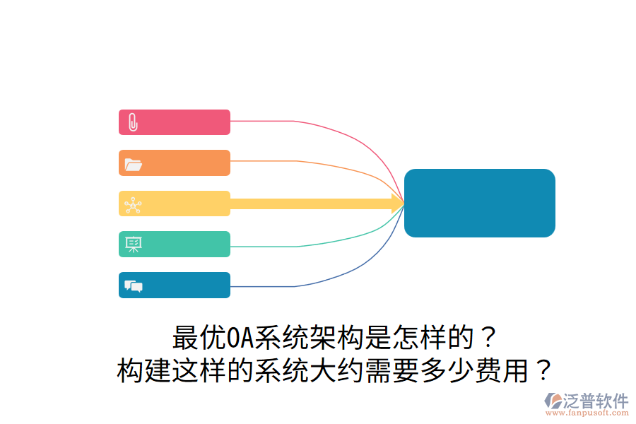  最優(yōu)OA系統(tǒng)架構(gòu)是怎樣的？構(gòu)建這樣的系統(tǒng)大約需要多少費(fèi)用？