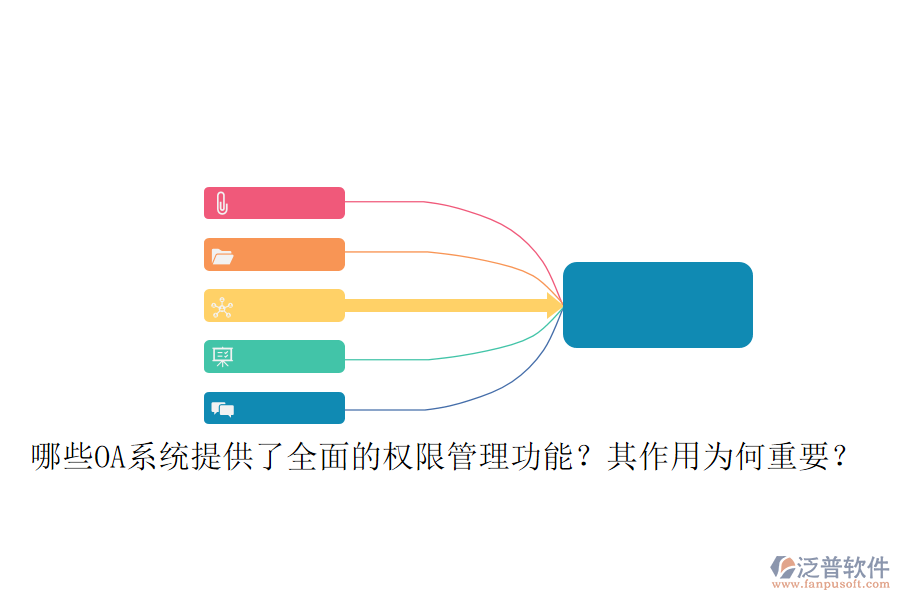 哪些OA系統(tǒng)提供了全面的權(quán)限管理功能？其作用為何重要？