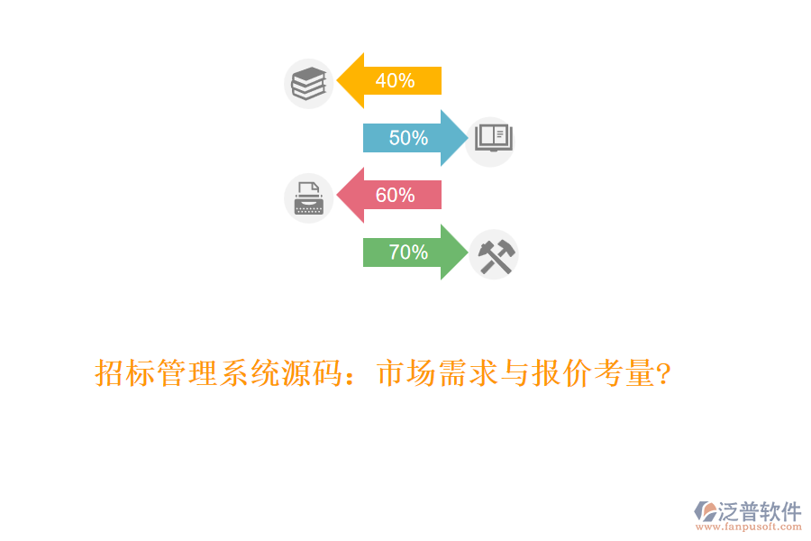 招標管理系統源碼：市場需求與報價考量?