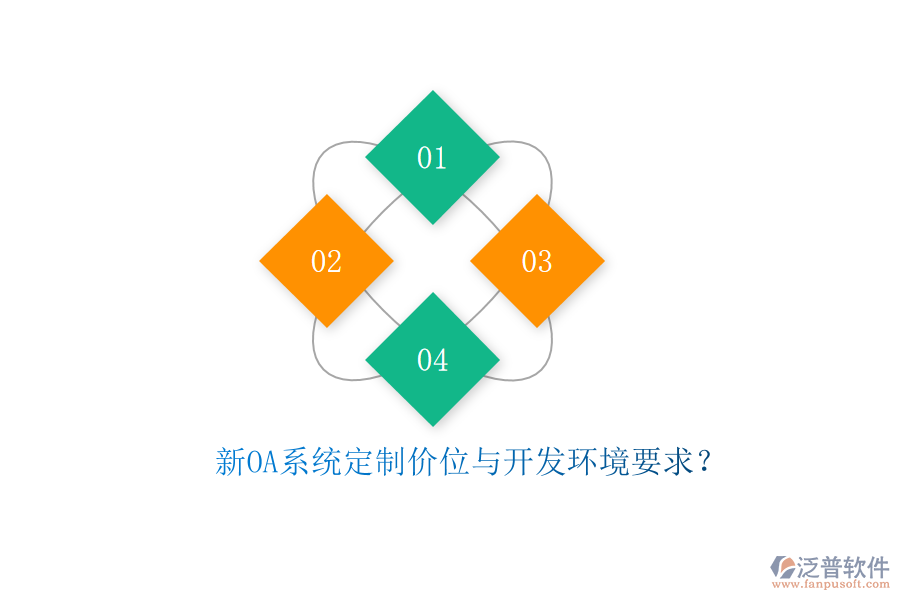 新OA系統(tǒng)定制價位與開發(fā)環(huán)境要求？