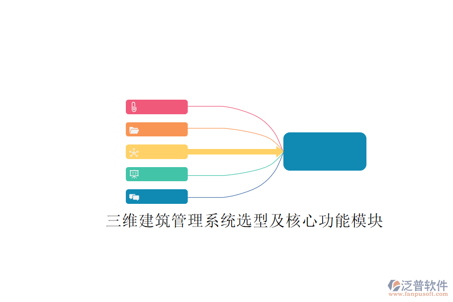 三維建筑管理系統(tǒng)選型及核心功能模塊