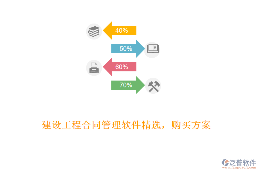 建設(shè)工程合同管理軟件精選，購買方案