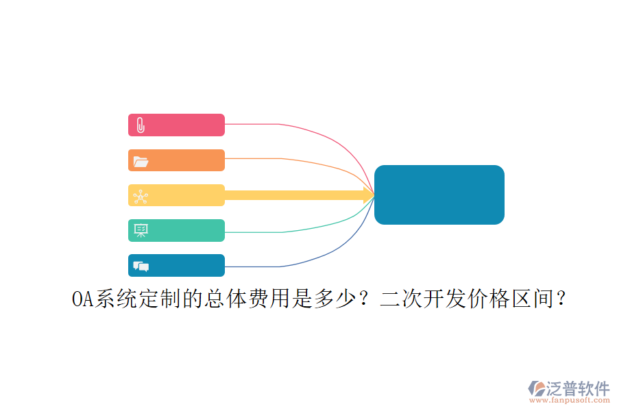 OA系統(tǒng)定制的總體費用是多少？二次開發(fā)價格區(qū)間？