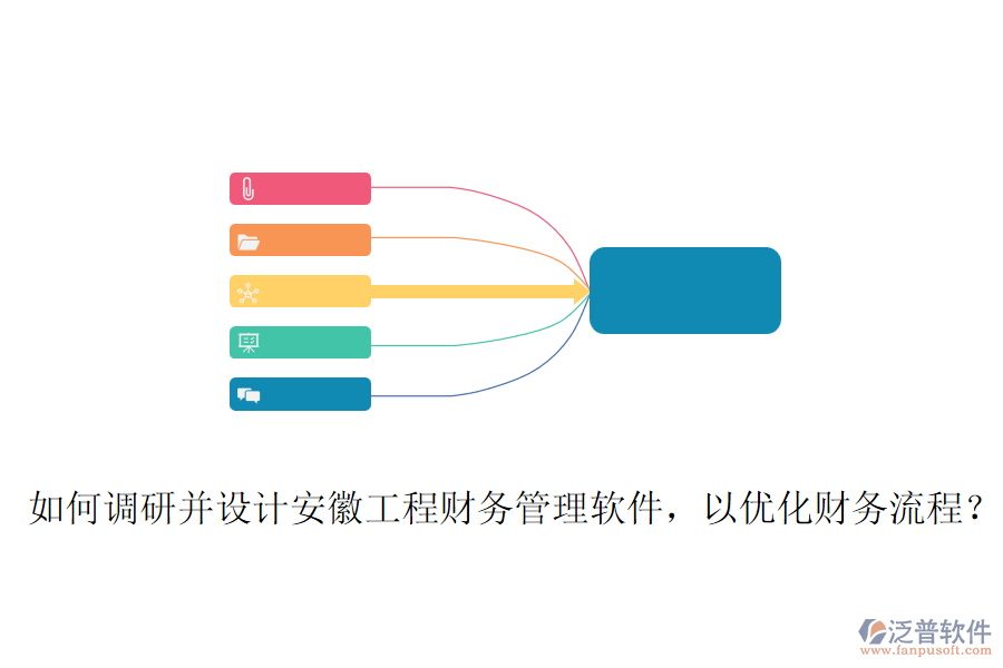 如何調(diào)研并設(shè)計(jì)安徽工程財(cái)務(wù)管理軟件，以?xún)?yōu)化財(cái)務(wù)流程？