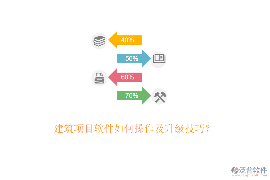 建筑項(xiàng)目軟件如何操作及升級(jí)技巧？