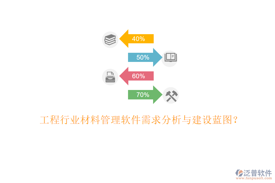 工程行業(yè)材料管理軟件需求分析與建設(shè)藍圖?