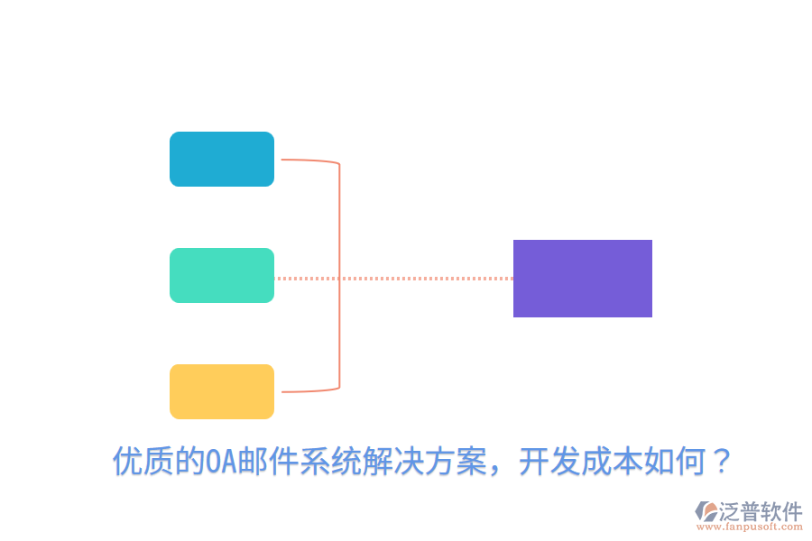  優(yōu)質(zhì)的OA郵件系統(tǒng)解決方案，開發(fā)成本如何？