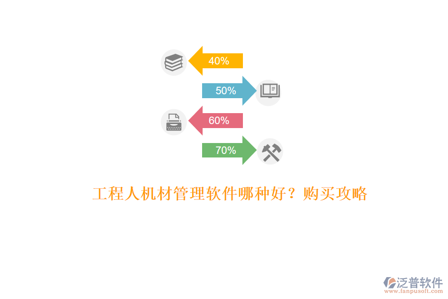 工程人機材管理軟件哪種好?購買攻略