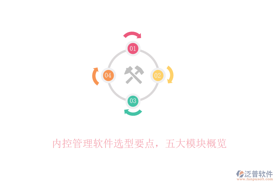 內(nèi)控管理軟件選型要點(diǎn)，五大模塊概覽