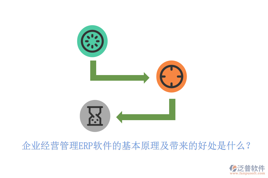 企業(yè)經(jīng)營管理ERP軟件的基本原理及帶來的好處是什么？