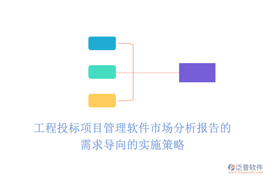 工程投標(biāo)項目管理軟件市場分析報告的需求導(dǎo)向的實施策略