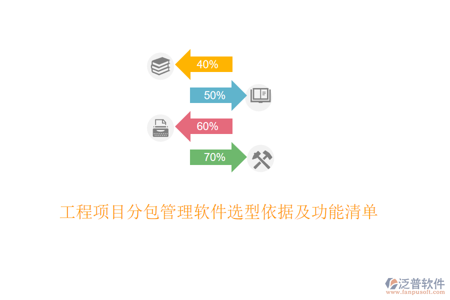 工程項目分包管理軟件選型依據(jù)及功能清單