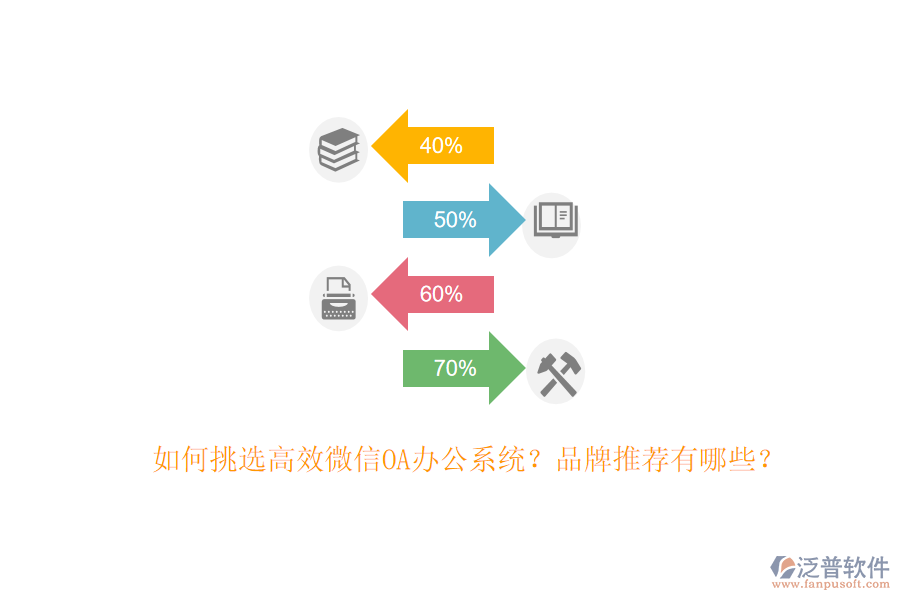 如何挑選高效微信OA辦公系統(tǒng)？品牌推薦有哪些？