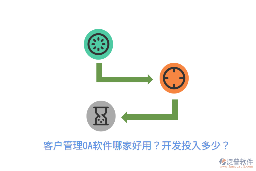  客戶管理OA軟件哪家好用？開發(fā)投入多少？