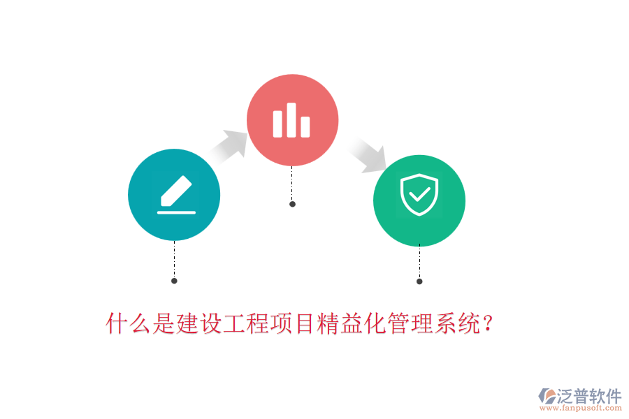 什么是建設(shè)工程項(xiàng)目精益化管理系統(tǒng)？