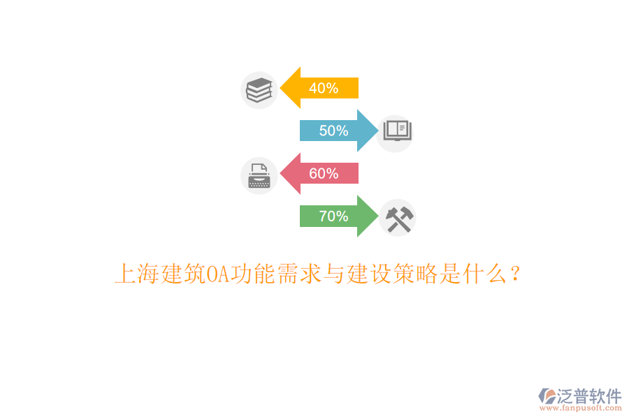 上海建筑OA功能需求與建設(shè)策略是什么?