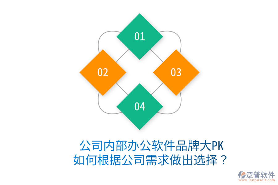  公司內(nèi)部辦公軟件品牌大PK，如何根據(jù)公司需求做出選擇？