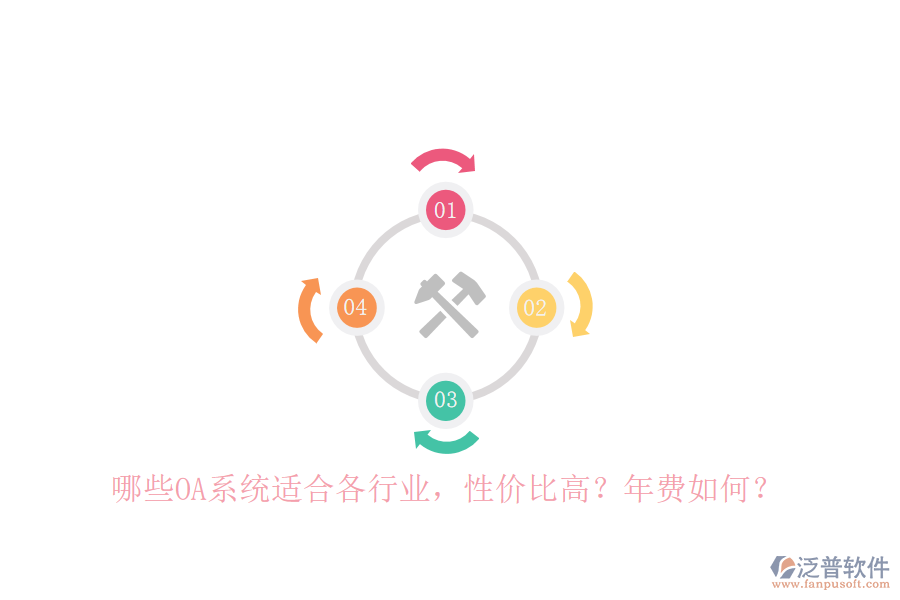 哪些OA系統(tǒng)適合各行業(yè)，性價(jià)比高？年費(fèi)如何？