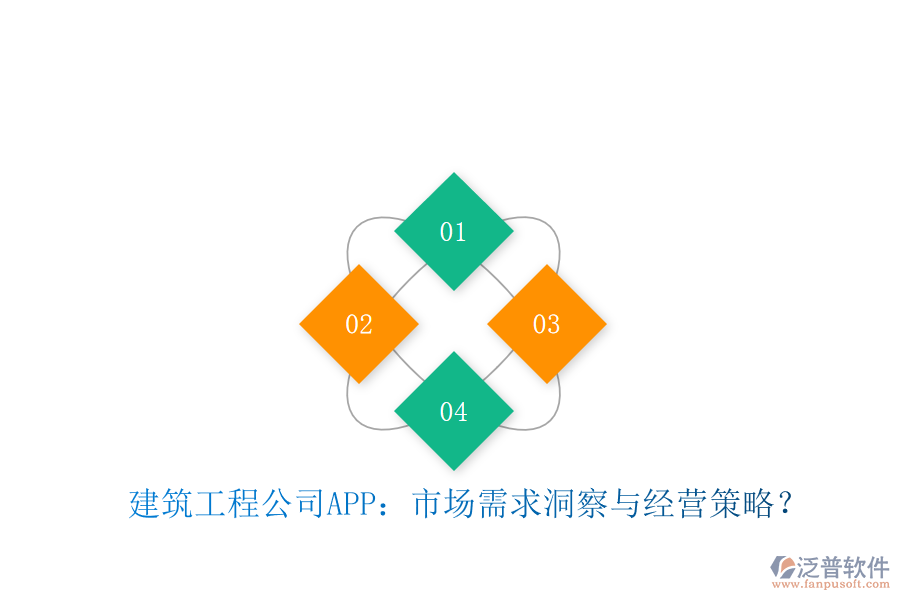 建筑工程公司APP：市場需求洞察與經(jīng)營策略?