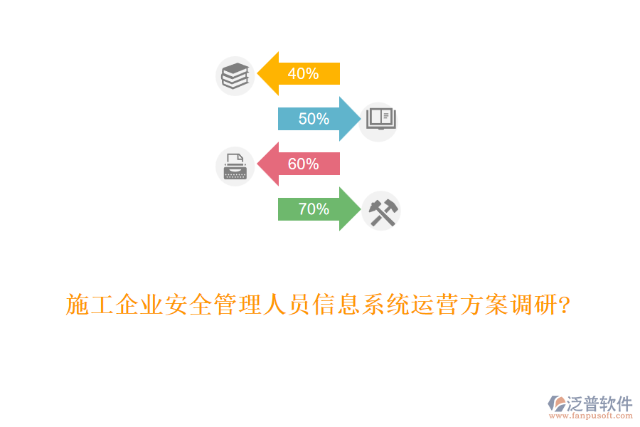 施工企業(yè)安全管理人員信息系統(tǒng)運營方案調研?