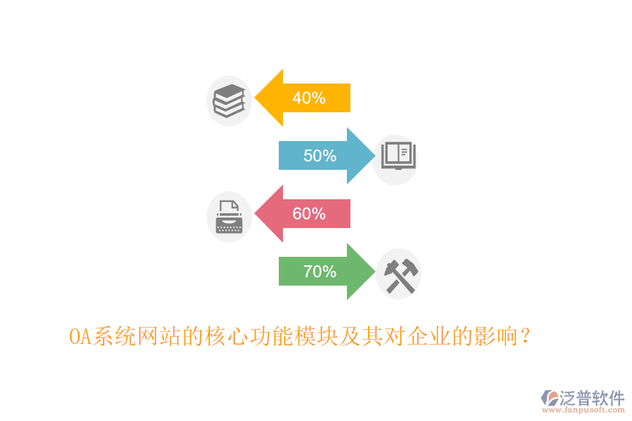 OA系統(tǒng)網(wǎng)站的核心功能模塊及其對企業(yè)的影響？