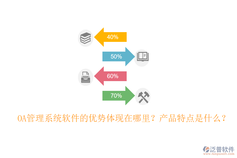  OA管理系統(tǒng)軟件的優(yōu)勢體現(xiàn)在哪里？產(chǎn)品特點是什么？