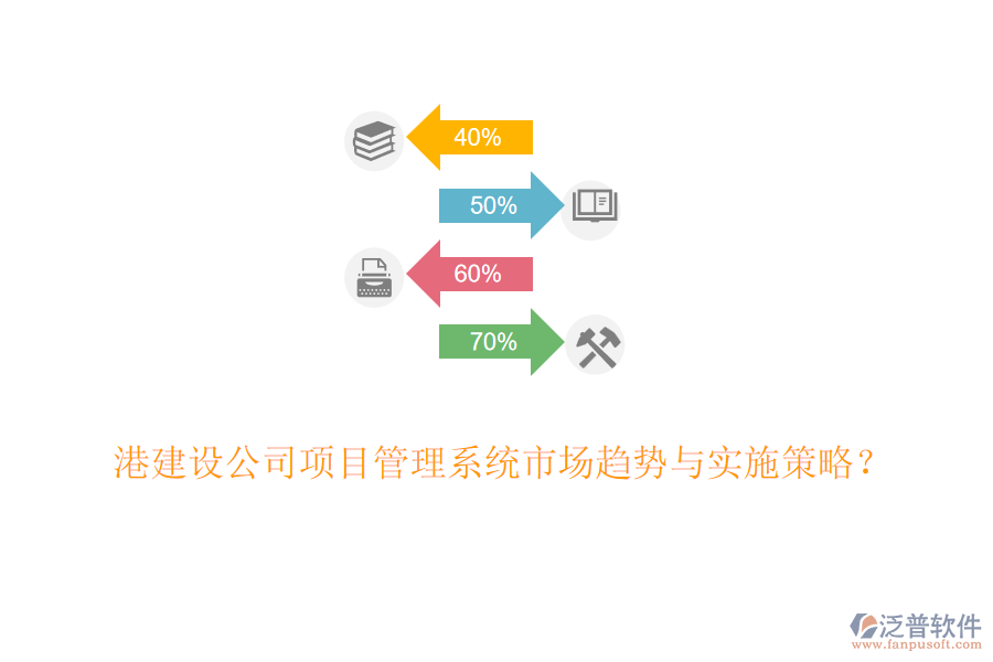 港建設公司項目管理系統(tǒng)市場趨勢與實施策略？
