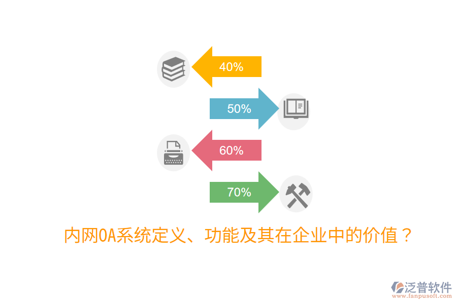  內(nèi)網(wǎng)OA系統(tǒng)定義、功能及其在企業(yè)中的價(jià)值？