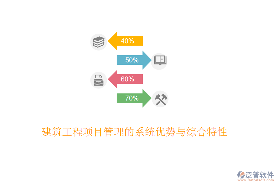 建筑工程項(xiàng)目管理的系統(tǒng)優(yōu)勢(shì)與綜合特性