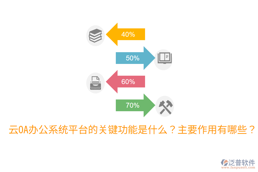 云OA辦公系統(tǒng)平臺的關(guān)鍵功能是什么？主要作用有哪些？