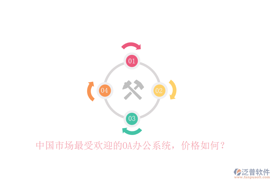 中國市場最受歡迎的<a href=http://m.52tianma.cn/oa/ target=_blank class=infotextkey>OA辦公系統(tǒng)</a>，價格如何？