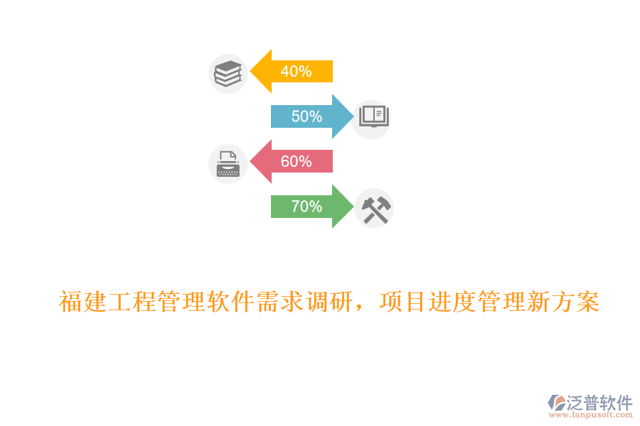 福建工程管理軟件需求調(diào)研，項(xiàng)目進(jìn)度管理新方案