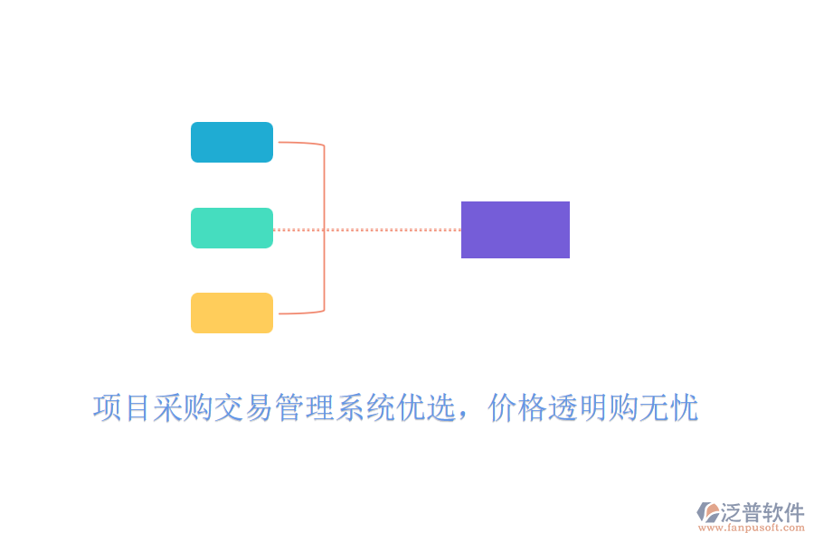 項(xiàng)目采購交易管理系統(tǒng)優(yōu)選，價(jià)格透明購無憂