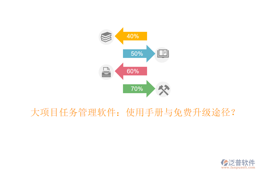 大項目任務(wù)管理軟件：使用手冊與免費升級途徑?