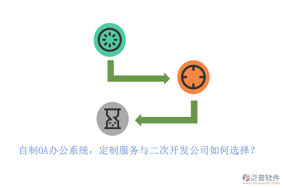 自制<a href=http://m.52tianma.cn/oa/ target=_blank class=infotextkey>OA辦公系統(tǒng)</a>，定制服務(wù)與二次開(kāi)發(fā)公司如何選擇？