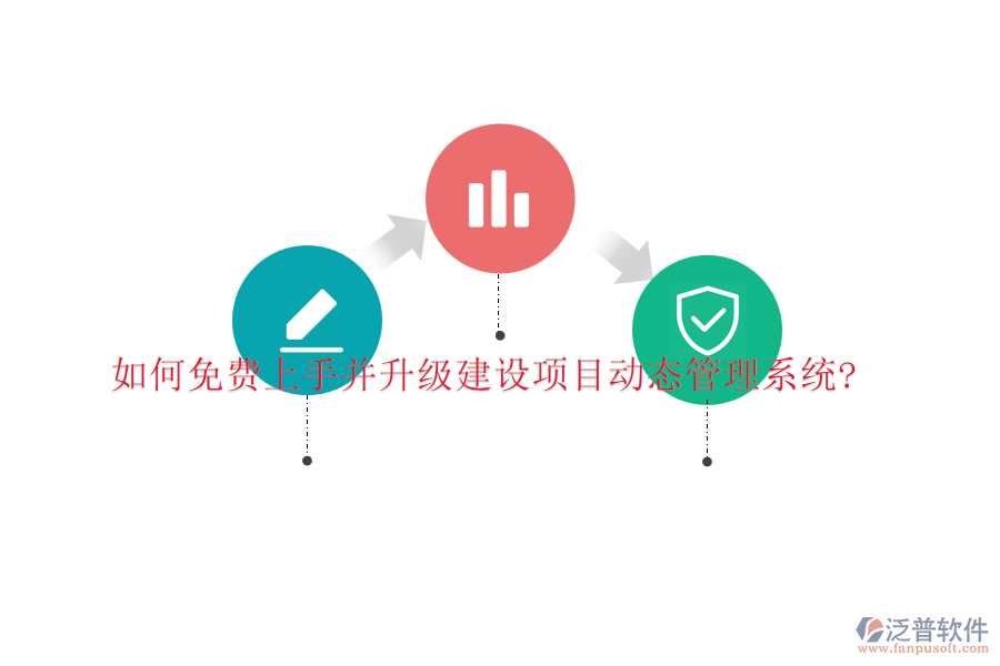 如何免費(fèi)上手并升級建設(shè)項目動態(tài)管理系統(tǒng)?