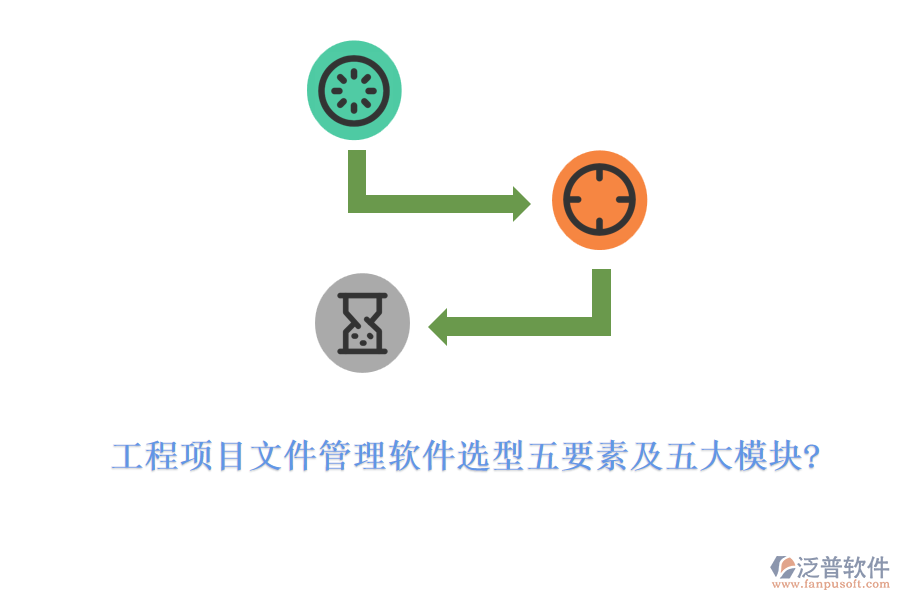 工程項目文件管理軟件選型五要素及五大模塊?