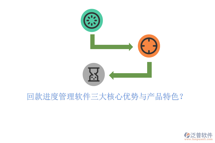 回款進(jìn)度管理軟件三大核心優(yōu)勢與產(chǎn)品特色?