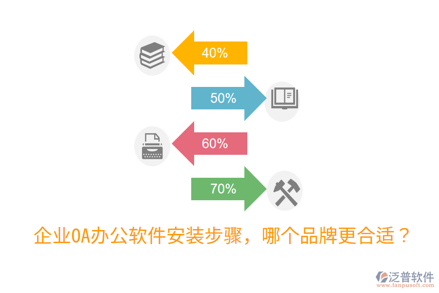  企業(yè)OA辦公軟件安裝步驟，哪個品牌更合適？