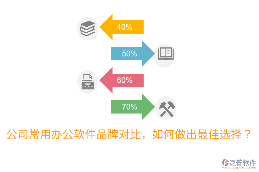  公司常用辦公軟件品牌對比，如何做出最佳選擇？